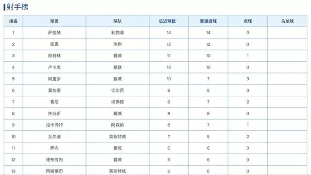 6球入账,保利尼奥成西甲进球最多的中场,你怎么看?