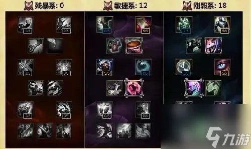 英雄联盟s6新天赋加点 lol手游天赋详细介绍 科普