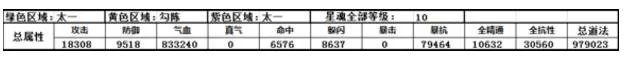 诛仙手游职业星魂搭配方案 四种星魂方位配置表