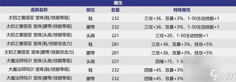 dnf中秋礼包2023