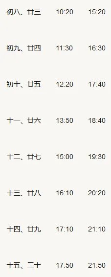 谁有温州瓯江涨潮落潮的时间表。急需
