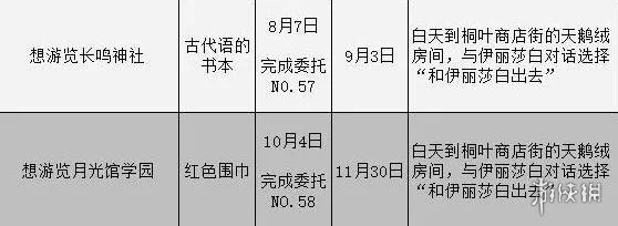 《女神异闻录3携带版》委托攻略汇总表 委托任务怎么完成？