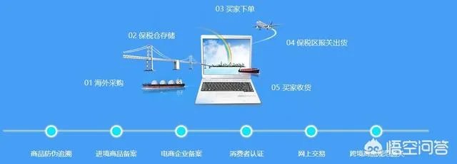 跨境饰品采购