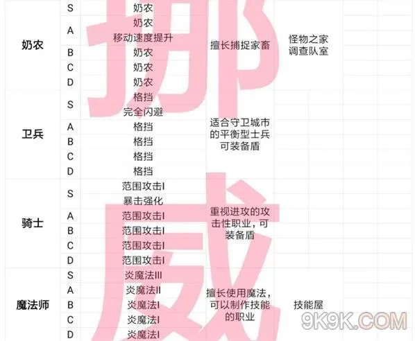 王都创世物语全职业一览