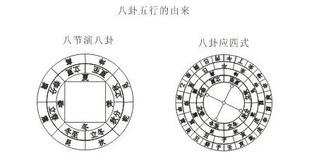 八卦节的由来