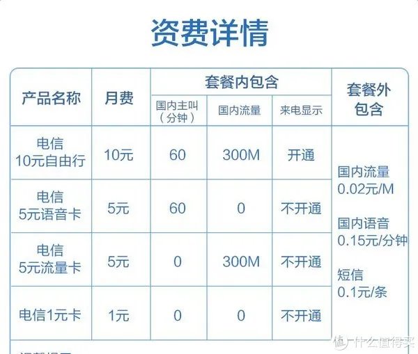 1元,只要1元!可能是现在最便宜的手机待机卡!
