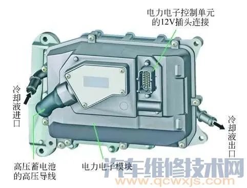 混合动力汽车构造图解(奔驰S400)