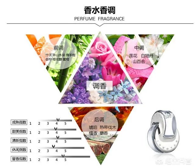 宝格丽香水怎么样?哪款好闻一些又不是味道很浓烈?