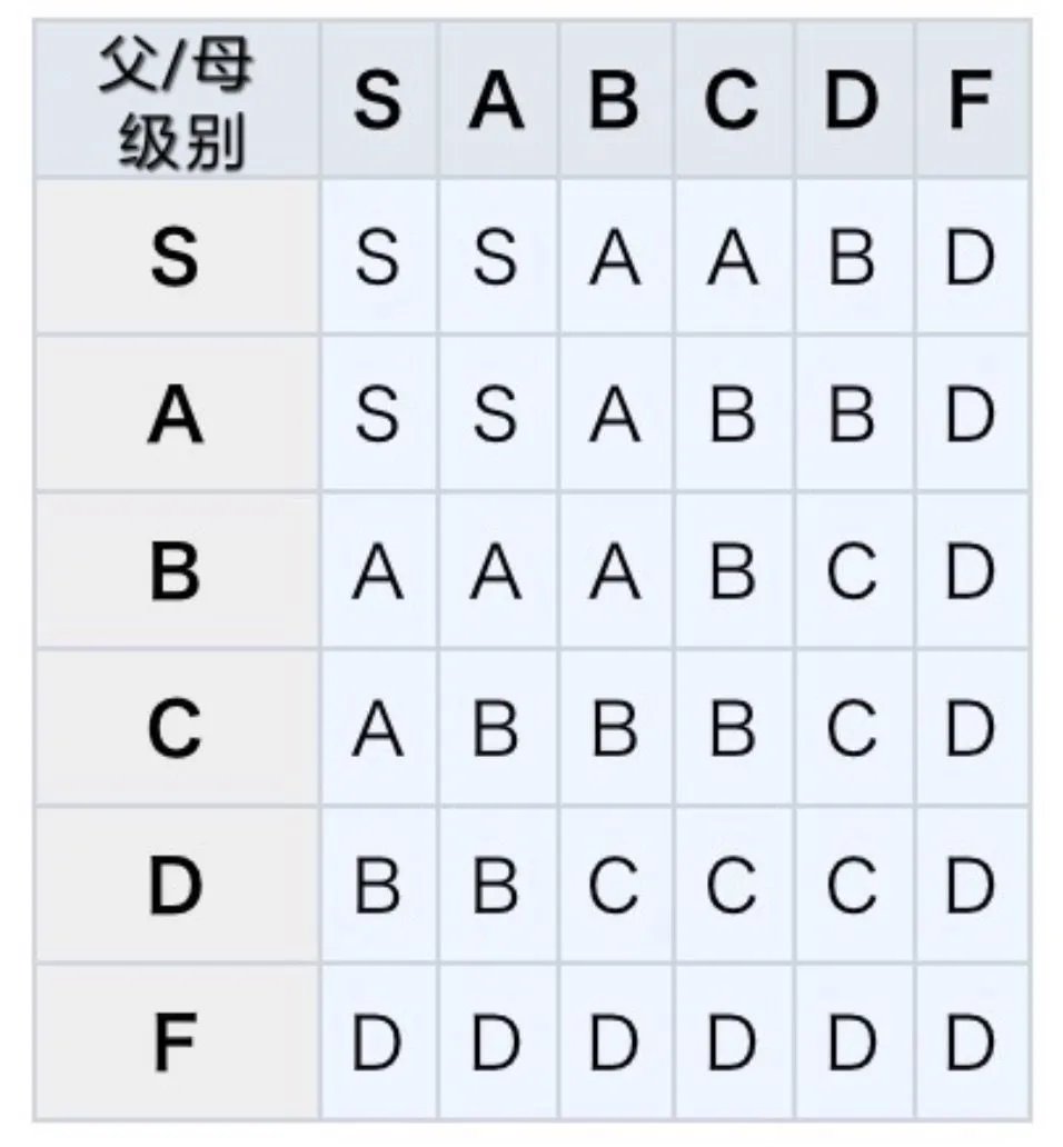 《王都创世物语》结婚生子玩法攻略