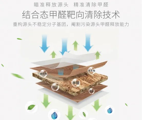 除甲醛不能靠通风，教你一招三天住新房