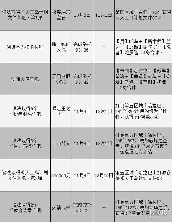 《女神异闻录3携带版》委托攻略汇总表 委托任务怎么完成？