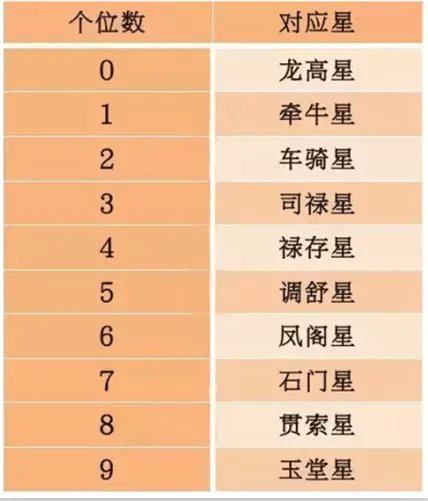算算你几岁结婚 用出生日期算结婚年龄超准