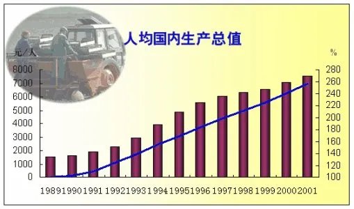 衡量一个国家经济总量的指标不包括