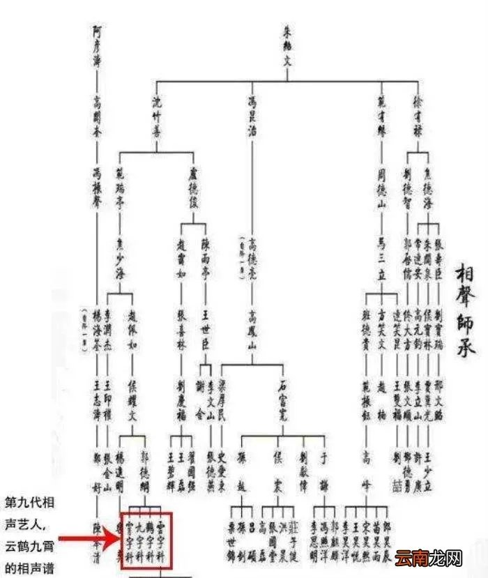 德云社公布2020版家谱 德云社辈分排名表图