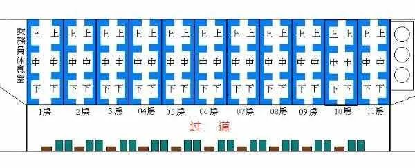 火车的硬卧是什么样的图片？硬卧座位分布图