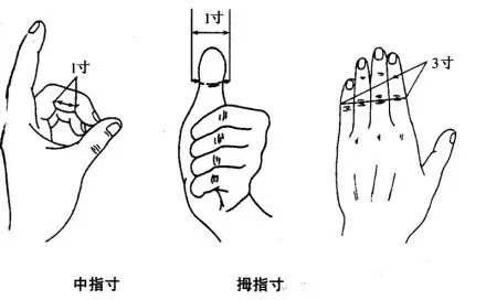 一寸等于多少厘米 一寸长度是多少厘米