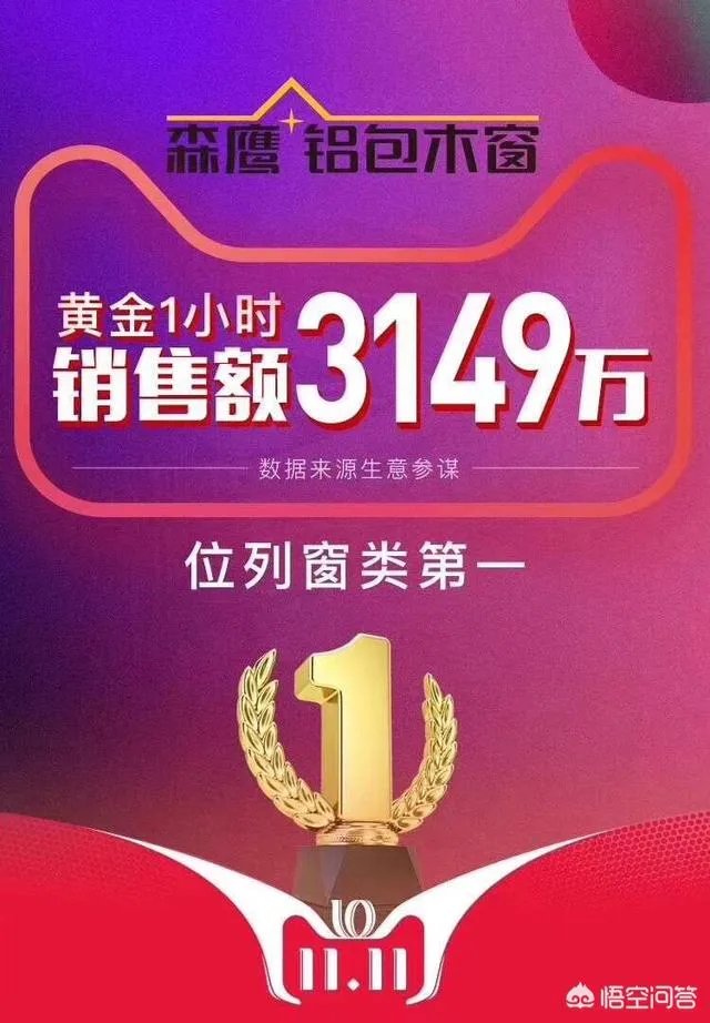 目前国内有哪些门窗品牌比较好?