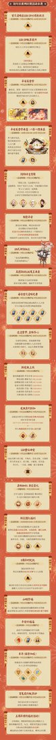 《阴阳师》周年庆是哪天2021 五周年庆活动内容