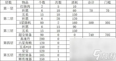 新仙剑礼包大全图片 新仙剑奇侠传潜能加点攻略