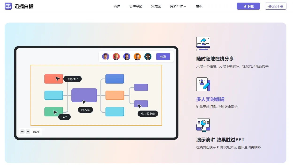 分享5个在线多人协同办公、文件管理软件,帮助解决工作需求