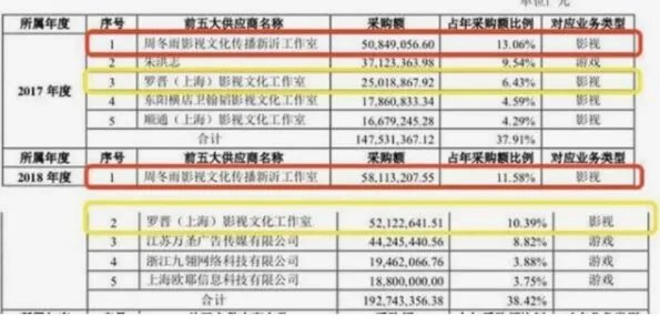 曝周冬雨片酬超1亿 天价片酬疑似出自《幕后之王》