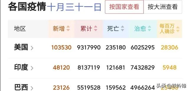 美国三季度gdp增长了33.1%,这是什么情况?
