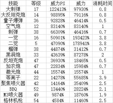 dnf女大枪加点