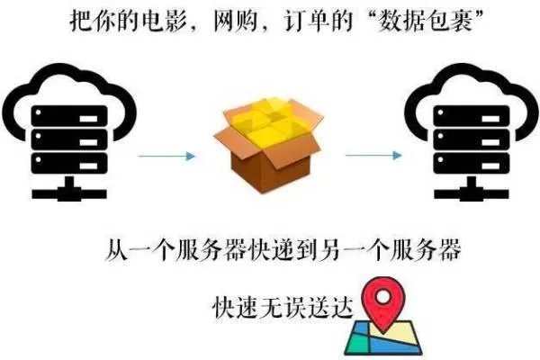 CDN加速有什么用吗?