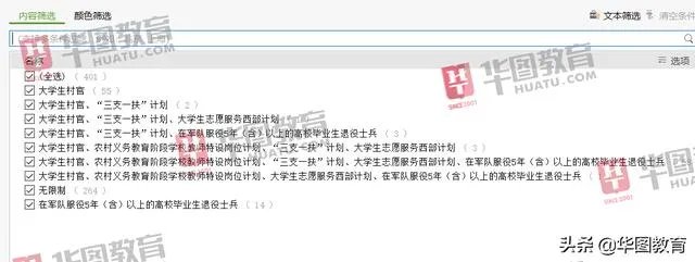 公务员招考中的四项目人员是什么意思？