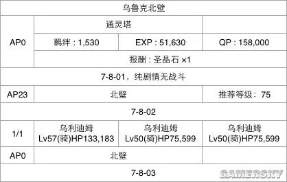 FGO第七章流程攻略 第七章选择攻略