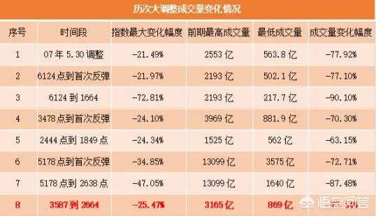 沪指成交量再创四年新低,如何在夹缝中生存?