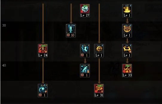 DNF2022奶妈加点