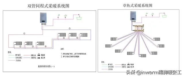 北方集中采暖和南方独立采暖有什么不同?南方采暖时能照搬北方吗?
