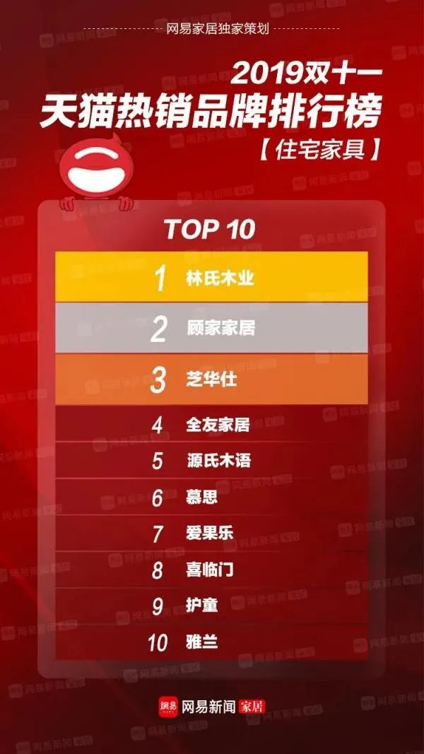 家具网上直播，哪些品牌靠谱？