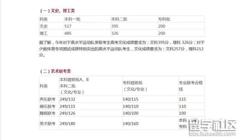 2017年河北美术高考分数线
