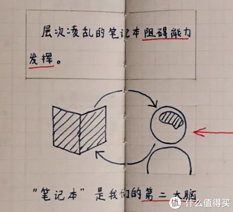 记事本圆梦计划 篇一：MUJI白菜手帐实用教程，聪明人用方格笔记本