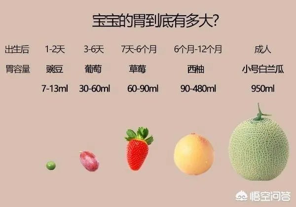 三个月宝宝应该如何喂养？