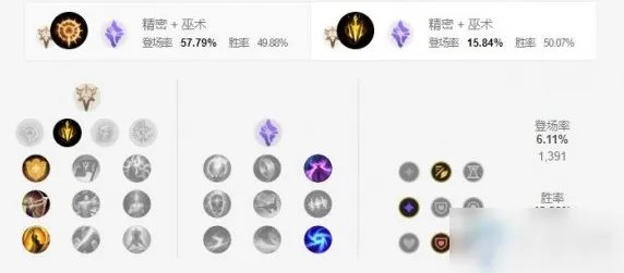 《LOL手游》vn天赋怎么点 vn天赋加点推荐