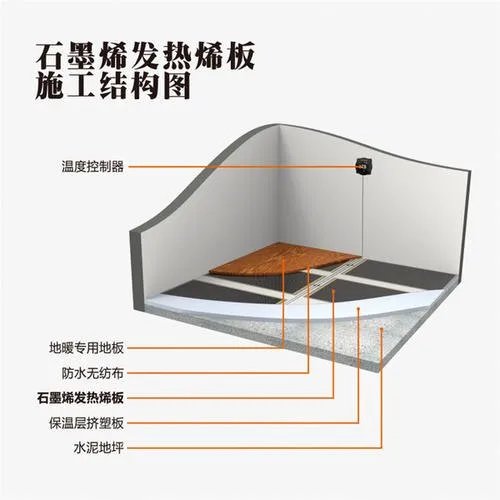石墨烯地暖原理是什么