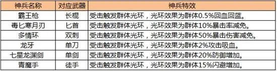 九阴真经刷兵录怎么刷 九阴手游兵录功能详解 科普