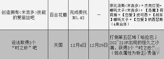 《女神异闻录3携带版》委托攻略汇总表 委托任务怎么完成？