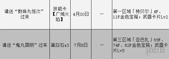 《女神异闻录3携带版》委托攻略汇总表 委托任务怎么完成？