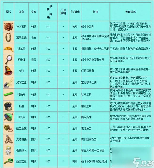 qq西游法宝技能等级 梦幻西游常用法宝介绍 已推荐