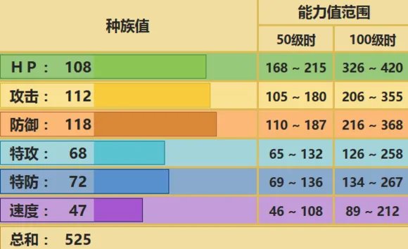 河马兽配招