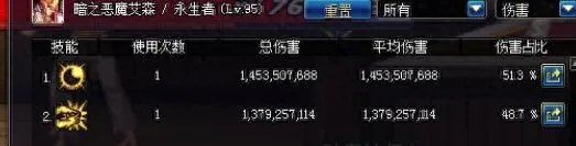 dnf复仇者堕落之魂可以堆多少级 地下城复仇者装备属性介绍 已推荐