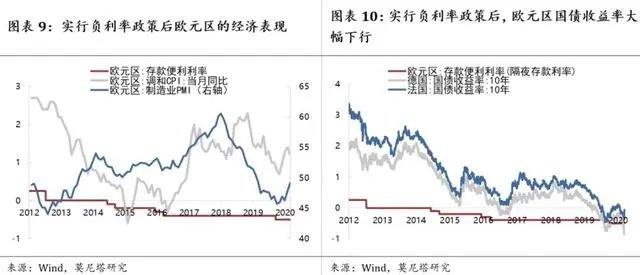 美联储将利率降至零意味着什么？