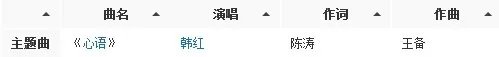电视剧《舞乐传奇》主题曲是什么?
