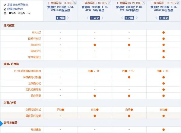 新福特蒙迪欧2013款低配和顶配有什么区别外观也有区别吗？