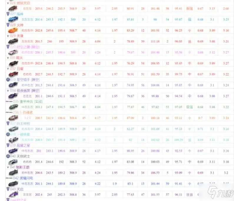 《QQ飞车手游》2021最新A车强度排名榜一览 A车怎么选
