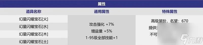 dnf中秋礼包2023